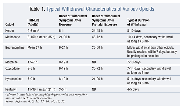Opioid-T1 timeline table